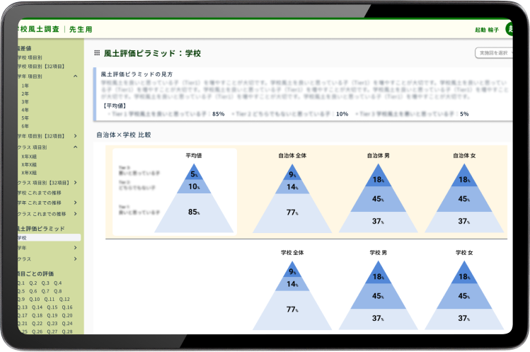 学校風土D調査